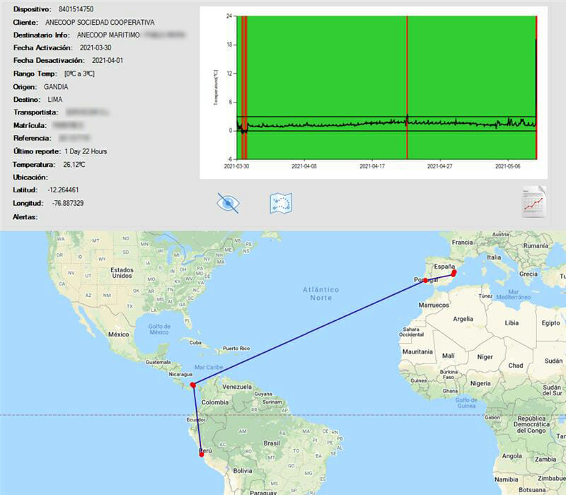 Anecoop envio naranjas Hispatectrack